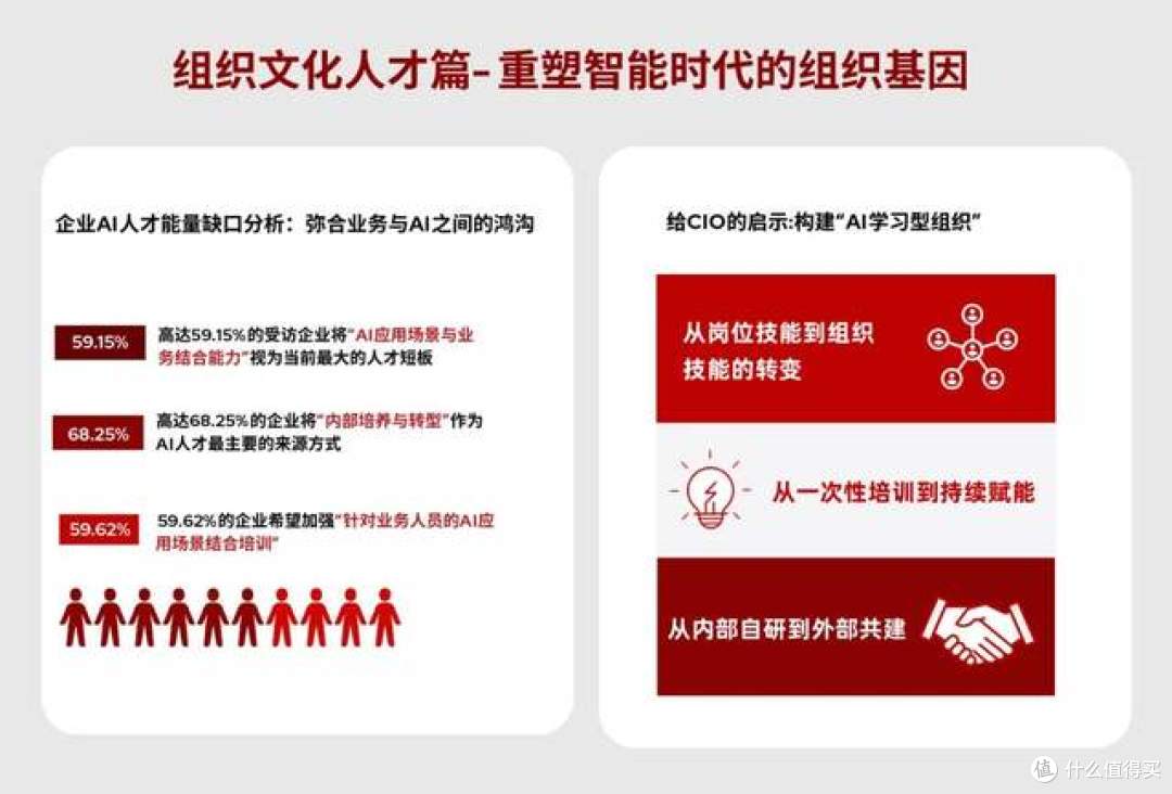 2025 中国企业级 AI 实践调研分析年度报告：深度剖析与价值洞察