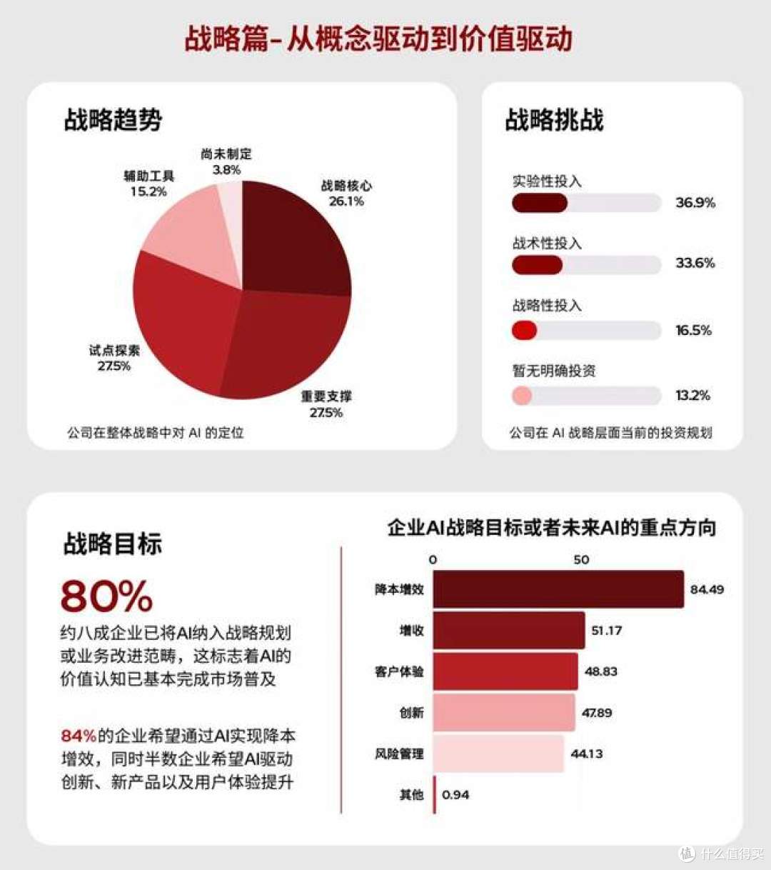 2025 中国企业级 AI 实践调研分析年度报告：深度剖析与价值洞察