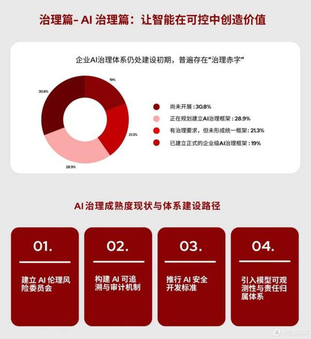 2025 中国企业级 AI 实践调研分析年度报告：深度剖析与价值洞察