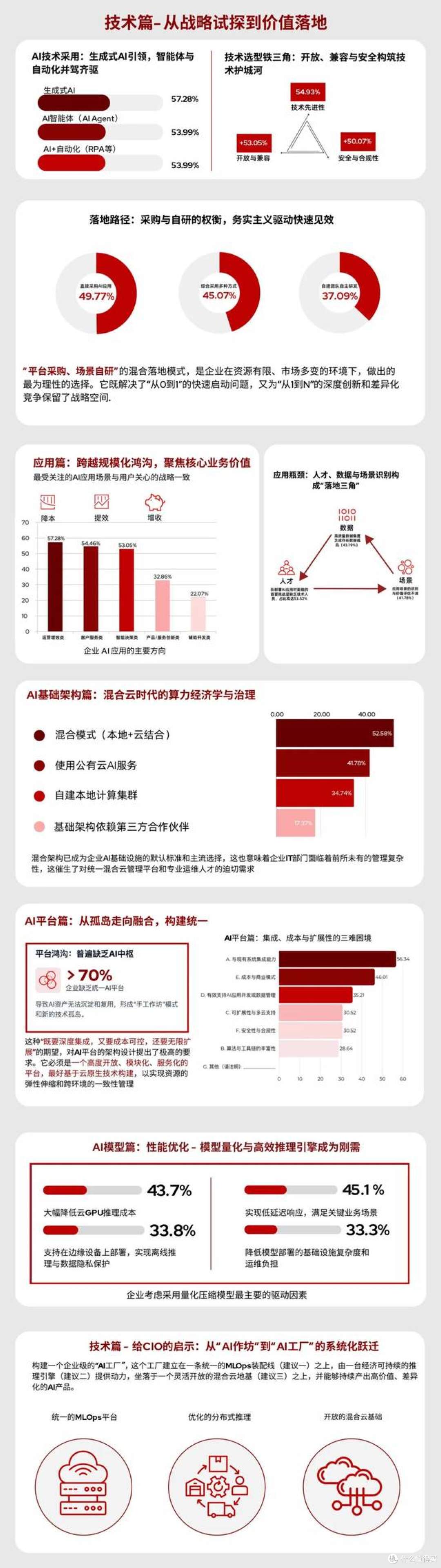 2025 中国企业级 AI 实践调研分析年度报告：深度剖析与价值洞察