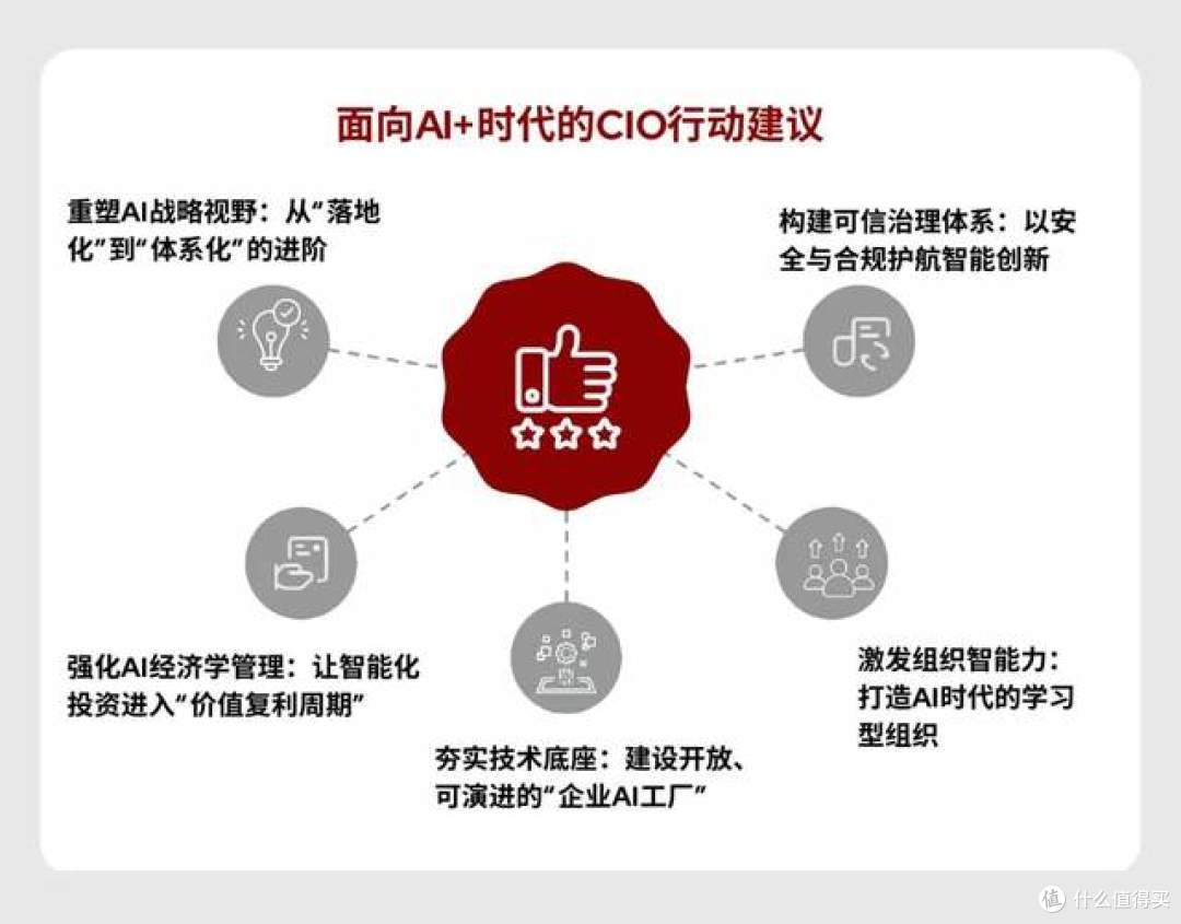 2025 中国企业级 AI 实践调研分析年度报告：深度剖析与价值洞察