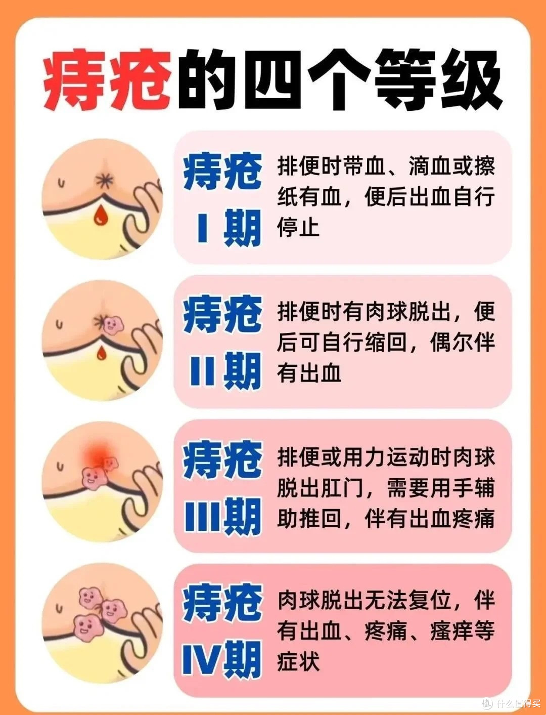 内痔、外痔、混合痔有什么区别?这些“痔疮雷区”千万别踩!