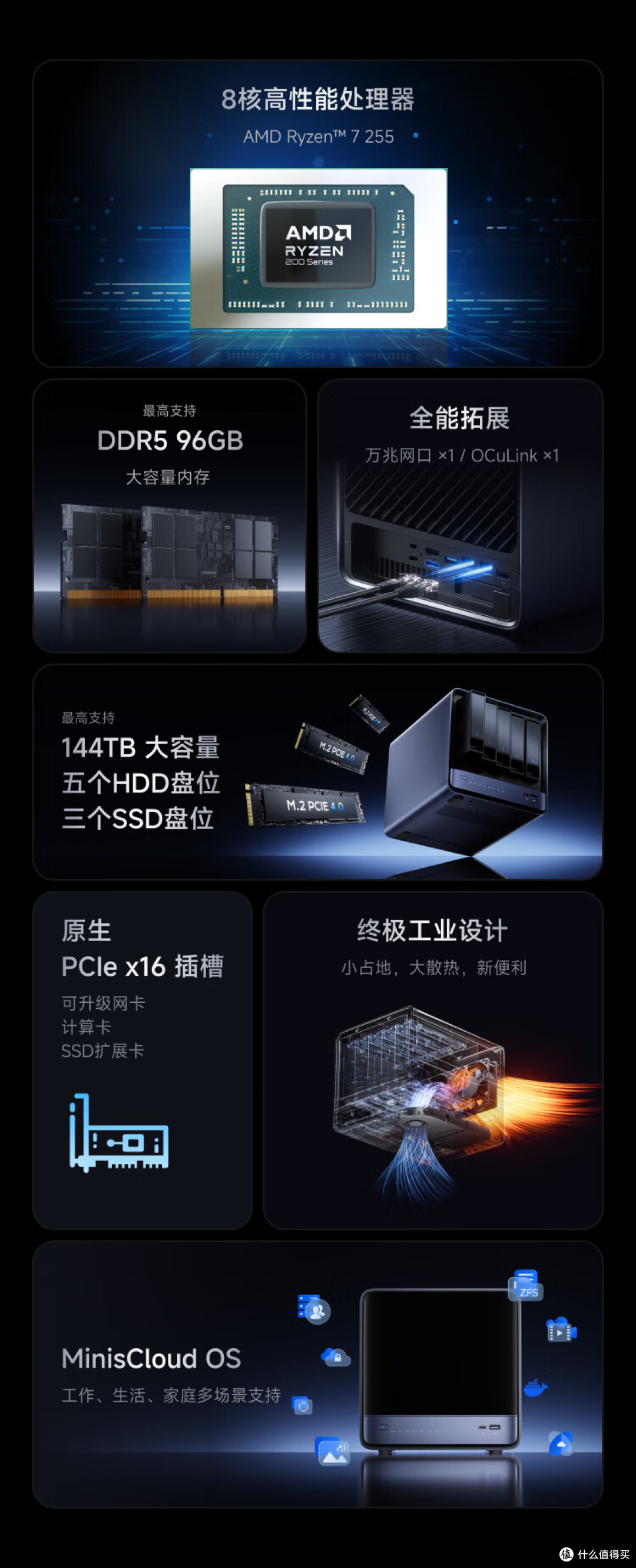 无推广，铭凡 N5-255 真实体验！这款 NAS 凭什么敢卖3千多？