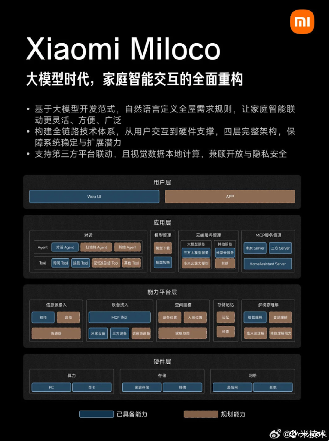 媳妇总忘带东西?小米搞了个“家庭侦探”,一句话全屋找物!