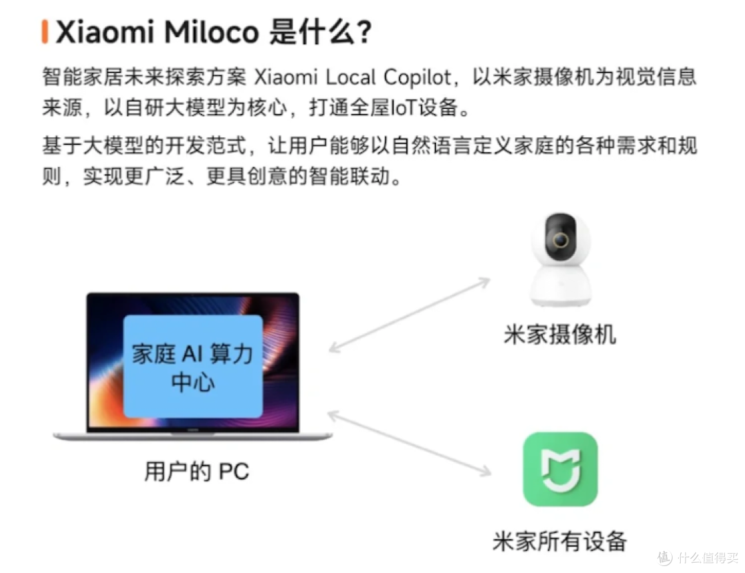 媳妇总忘带东西?小米搞了个“家庭侦探”,一句话全屋找物!