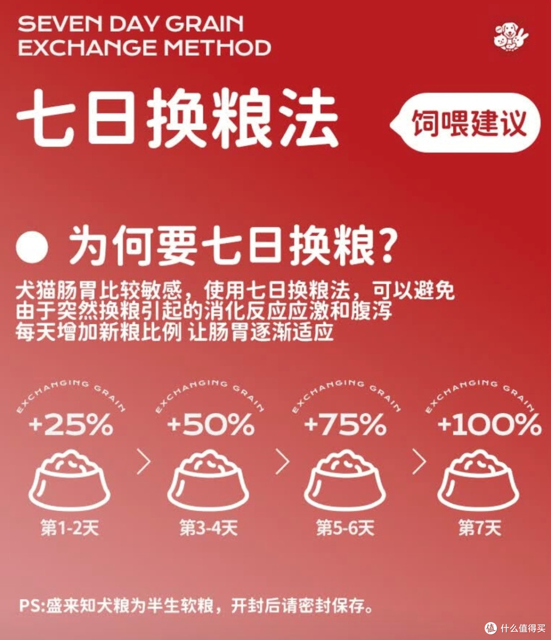 老年犬软粮首选!盛来知,小颗粒易吞咽