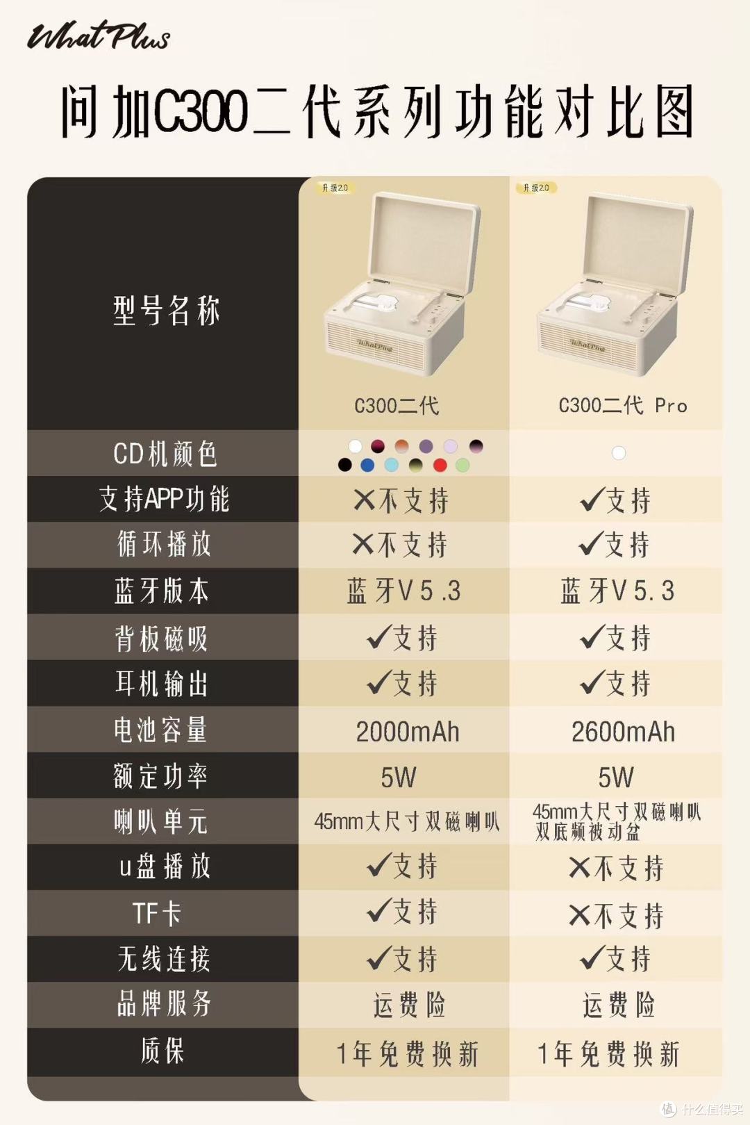 2025年双十二 CD 机推荐:小众也有好音质