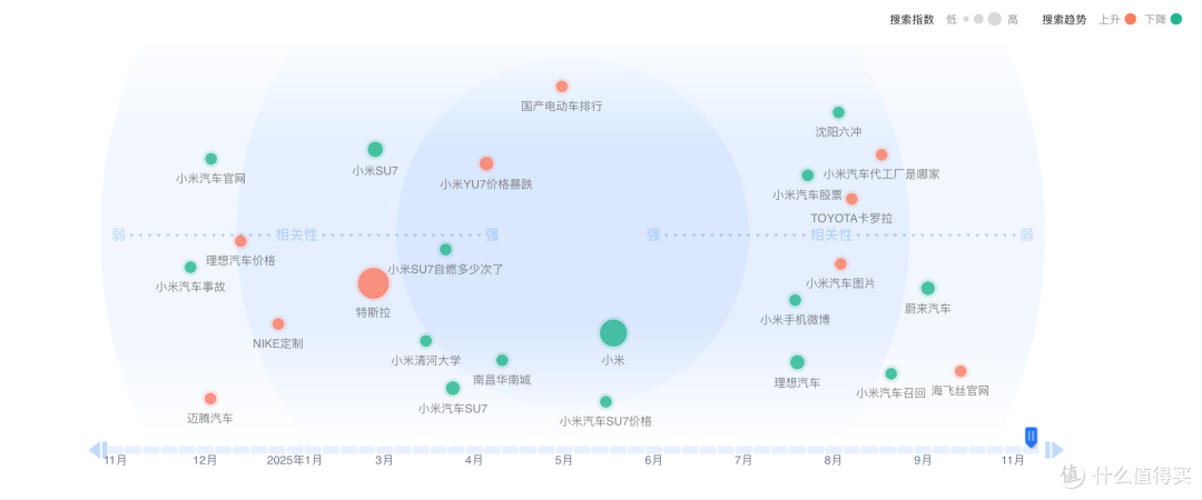 小米汽车的公关,为什么总是慢半拍?