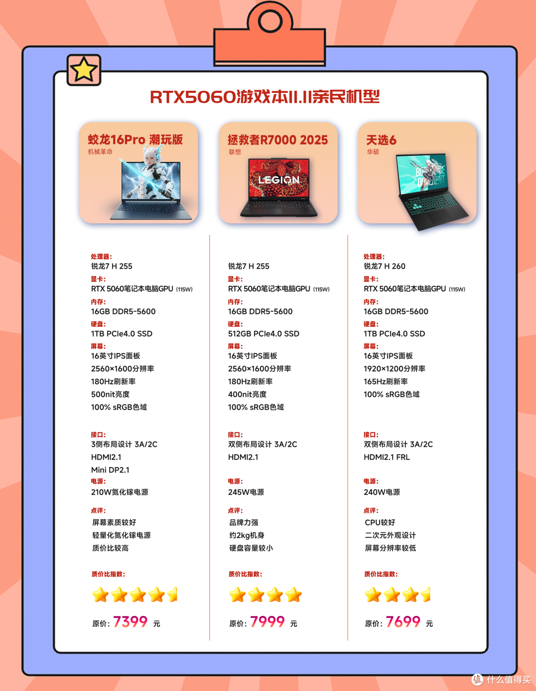 锐龙H255+RTX5060游戏本:拯救者、天选、蛟龙三款怎么选?