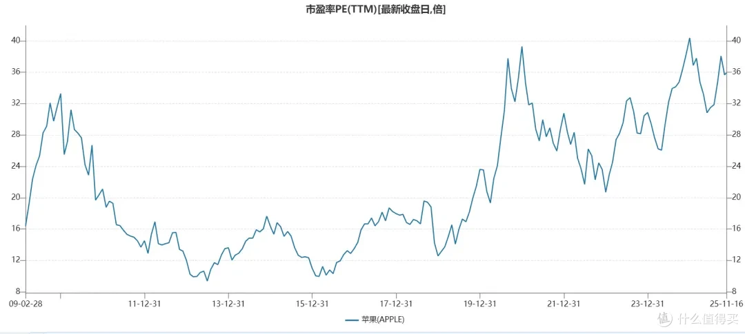 老巴骚操作,开始大幅转向AI了...