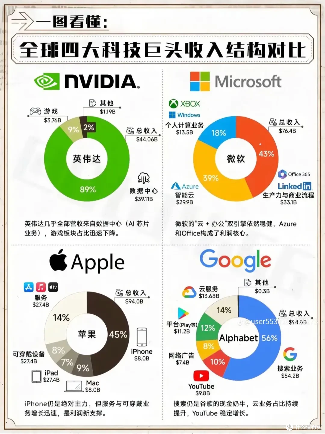 老巴骚操作,开始大幅转向AI了...