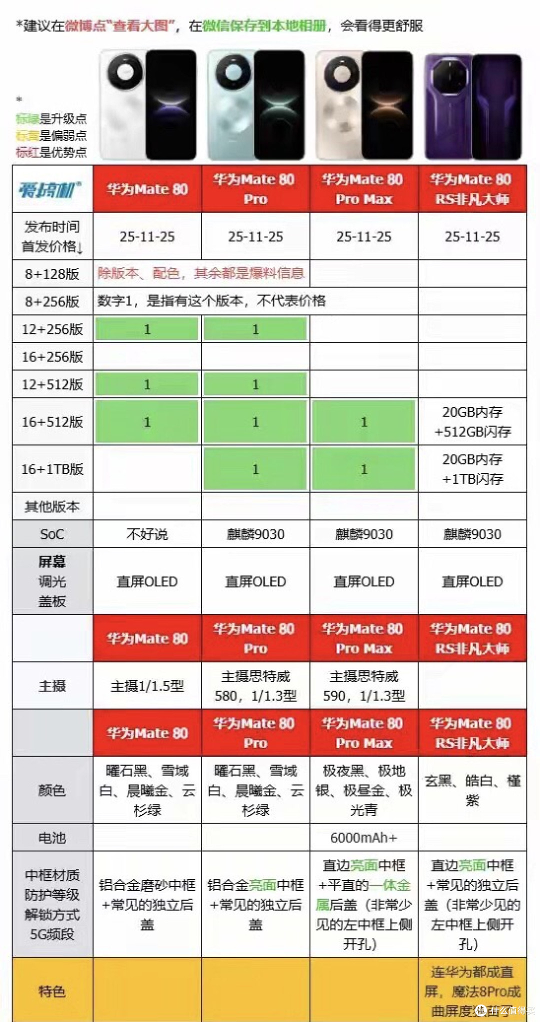 “双圈Pro Max”，华为Mate 80系列定档+外观公布