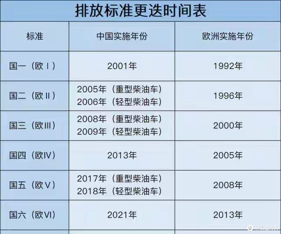 国七来了,你的燃油车还能开多久?真相扎心了!