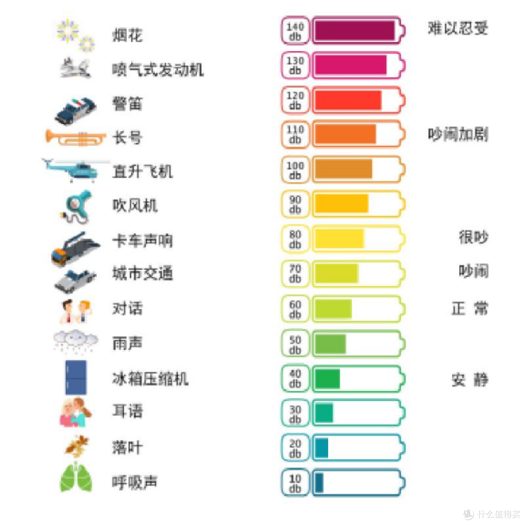 2025年11月空气净化器有用吗?实测博主教你4 招,静音净化双在线