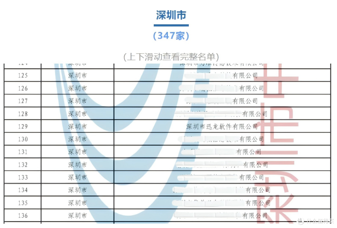 迅龙软件荣膺国家级专精特新“小巨人”,筑基自主创新生态