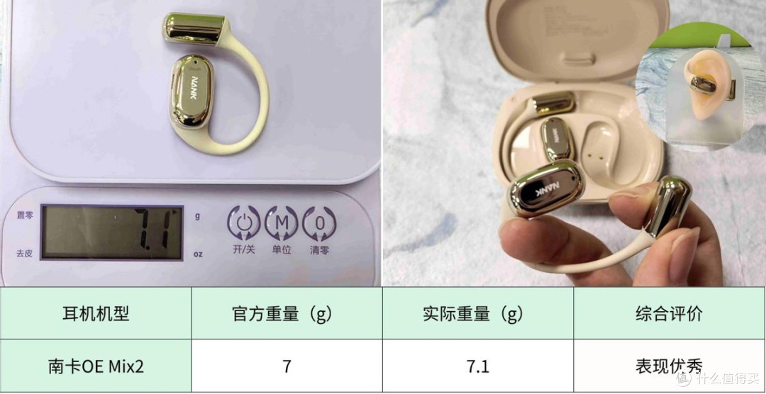 声阔、南卡、倍思开放式耳机值得买吗?怎么选?测评性能PK见真章
