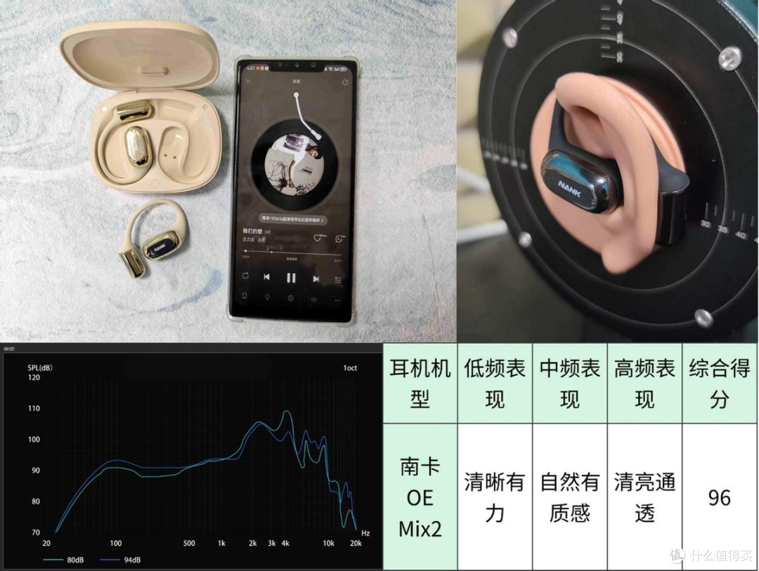 声阔、南卡、倍思开放式耳机值得买吗?怎么选?测评性能PK见真章