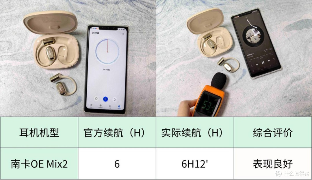 声阔、南卡、倍思开放式耳机值得买吗?怎么选?测评性能PK见真章