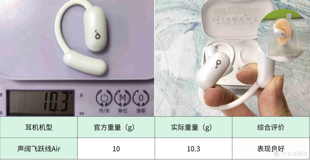 声阔、南卡、倍思开放式耳机值得买吗?怎么选?测评性能PK见真章