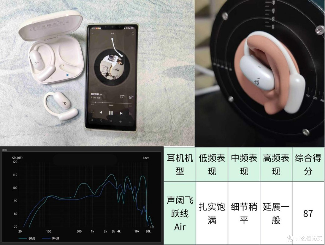 声阔、南卡、倍思开放式耳机值得买吗?怎么选?测评性能PK见真章