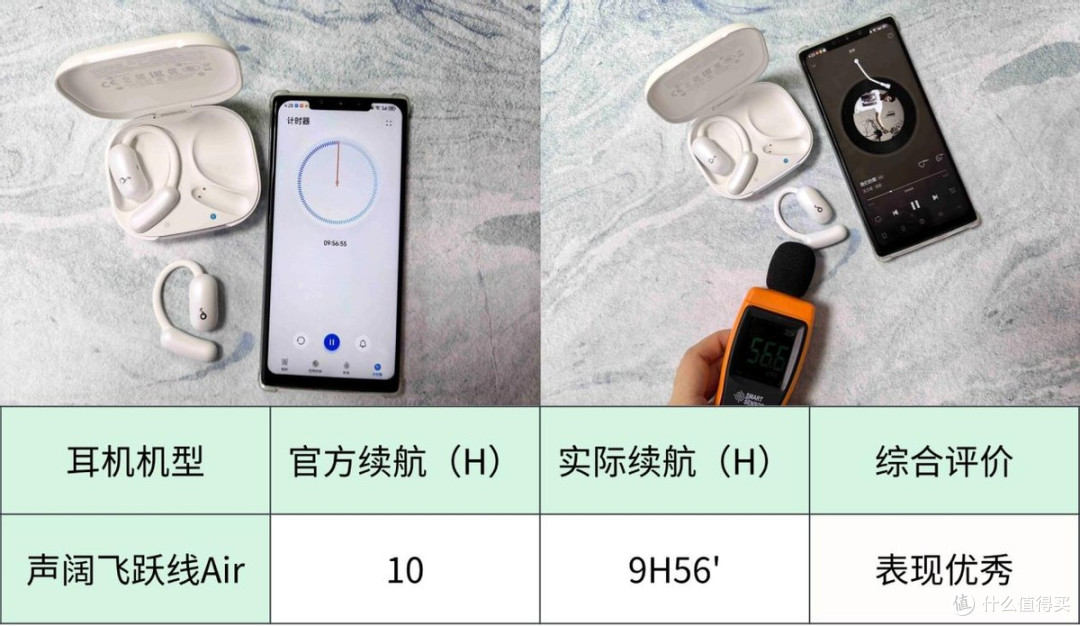 声阔、南卡、倍思开放式耳机值得买吗?怎么选?测评性能PK见真章