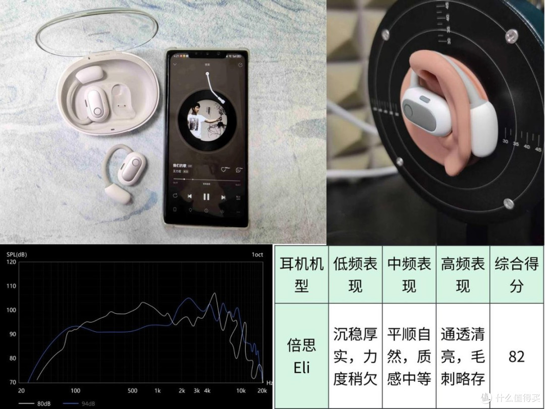 声阔、南卡、倍思开放式耳机值得买吗?怎么选?测评性能PK见真章
