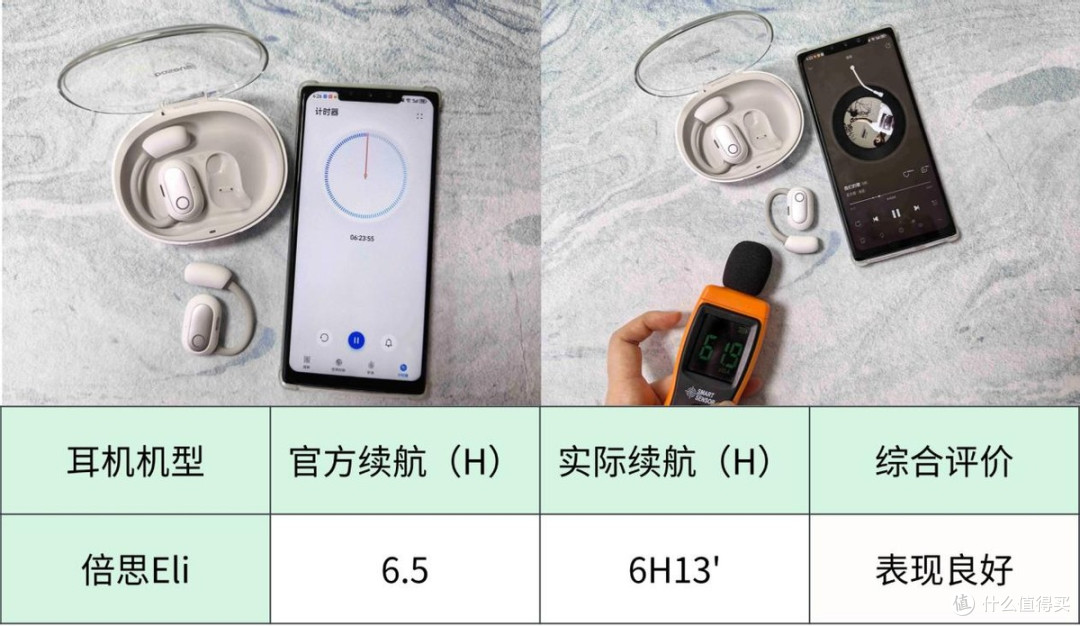 声阔、南卡、倍思开放式耳机值得买吗?怎么选?测评性能PK见真章