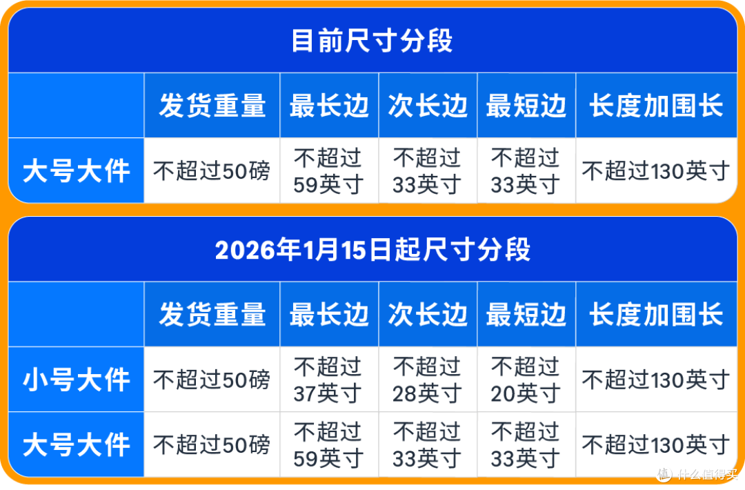 从亏损到盈利!一个90后卖家的亚马逊FBA逆袭之路