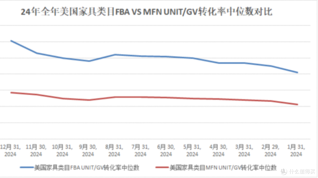 从亏损到盈利!一个90后卖家的亚马逊FBA逆袭之路