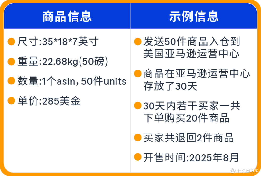 从亏损到盈利!一个90后卖家的亚马逊FBA逆袭之路