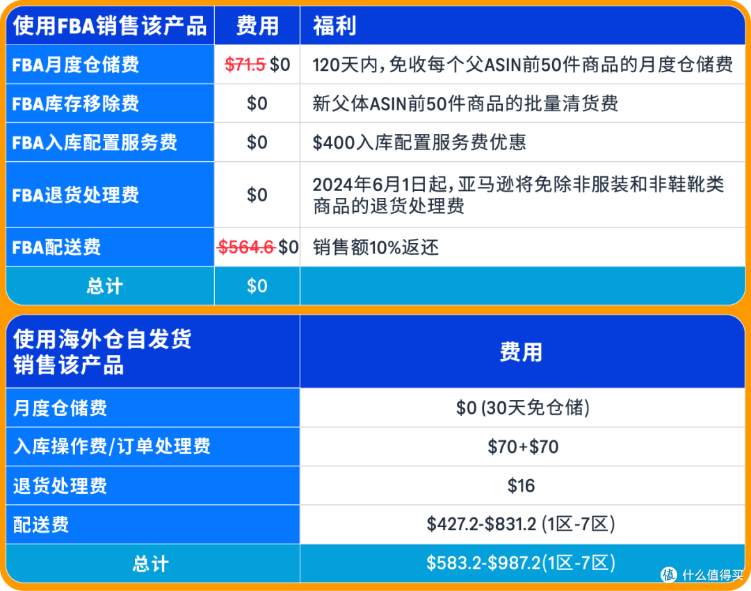 从亏损到盈利!一个90后卖家的亚马逊FBA逆袭之路