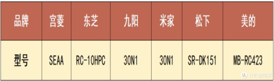 高质量电饭煲哪个牌子质量好?精选排名前十名的品牌告诉你怎么选