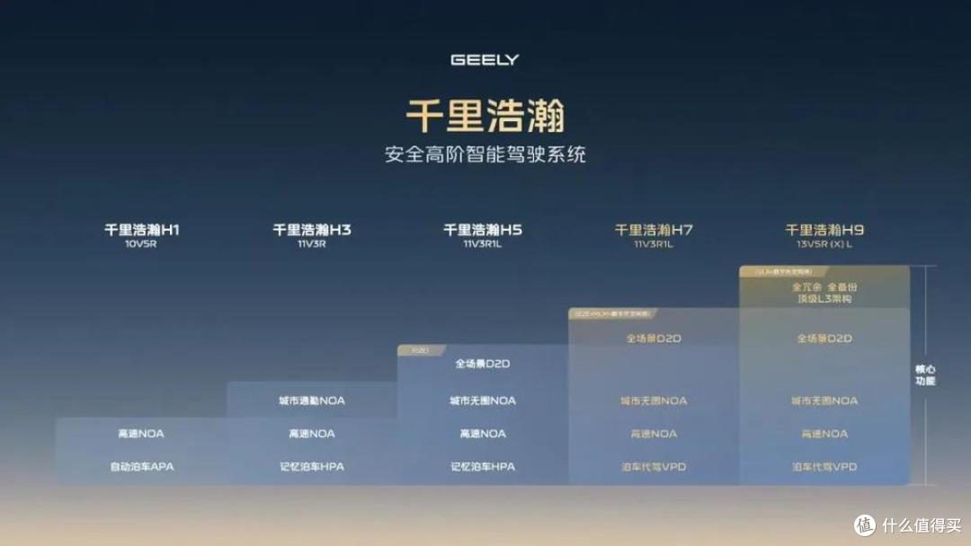 吉利销量逼近比亚迪！国产一哥之争又有悬念了？