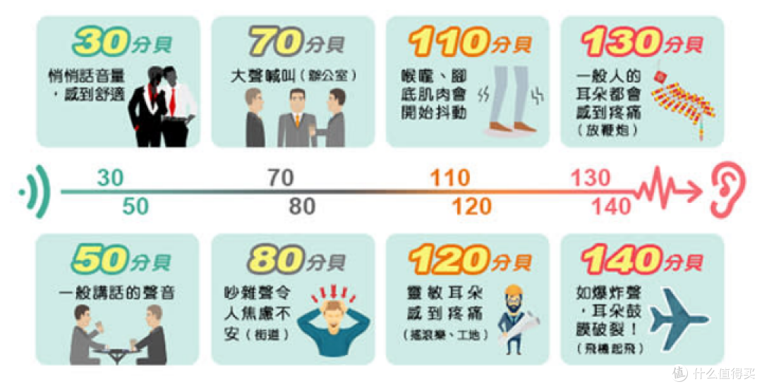 卧室空气净化器哪个牌子好?内行人教你四3 招避坑,省心买不翻车