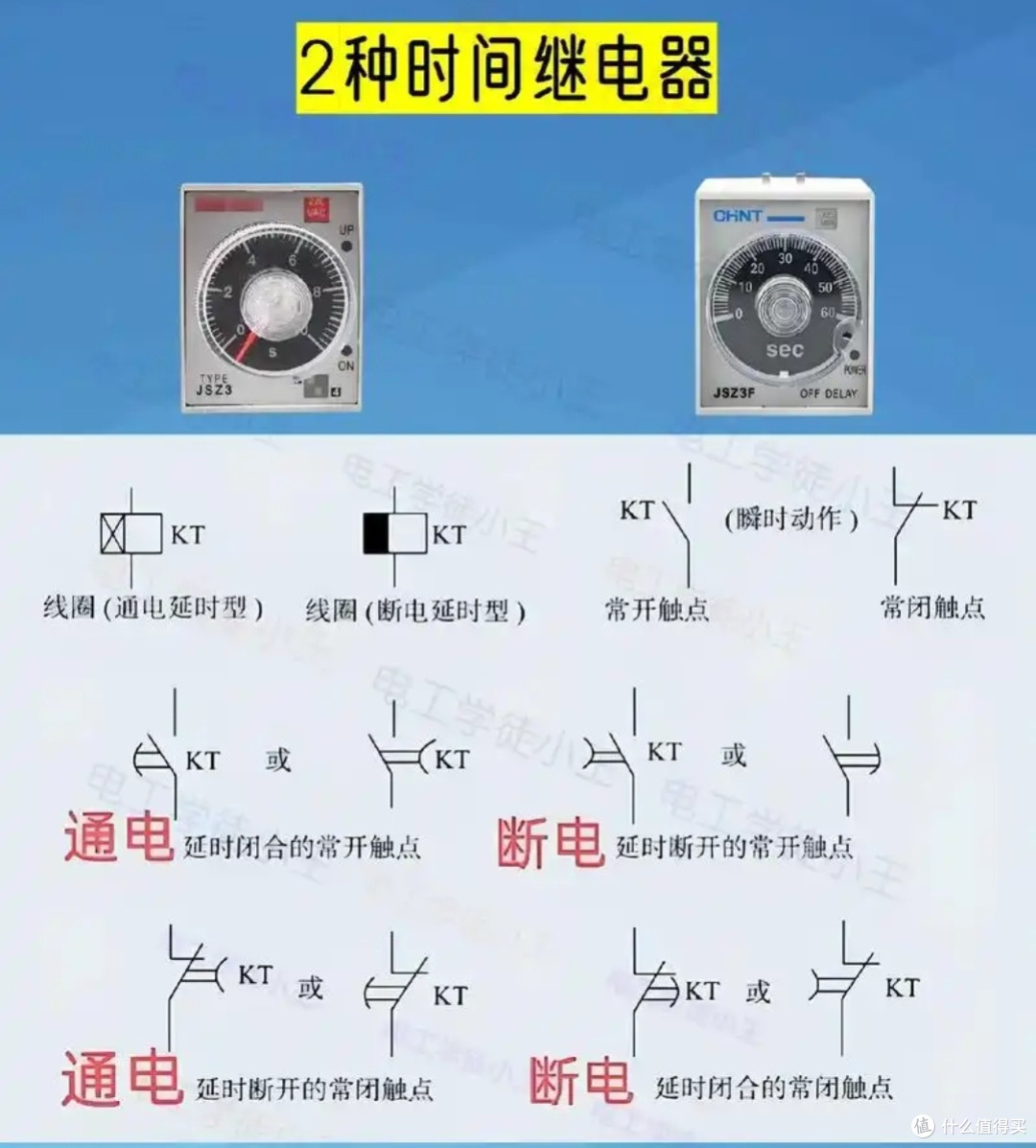功能分野 各司其职——时间继电器KT与继电器KA的核心差异