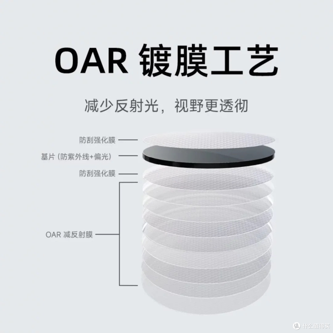 米家方框偏光镜:驾驶安全新选择