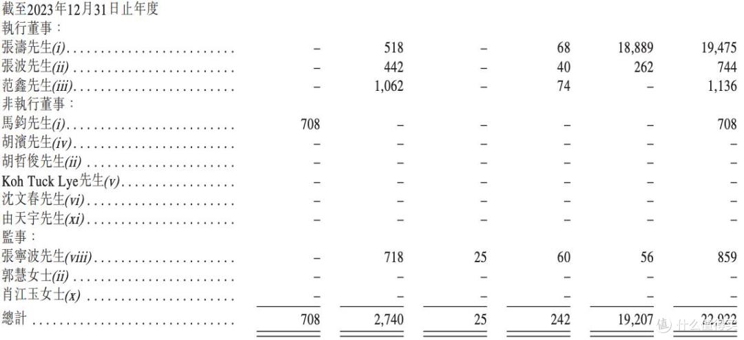 泽景电子报考港股上市:业绩增速放缓,董事长2023年薪超1900万元