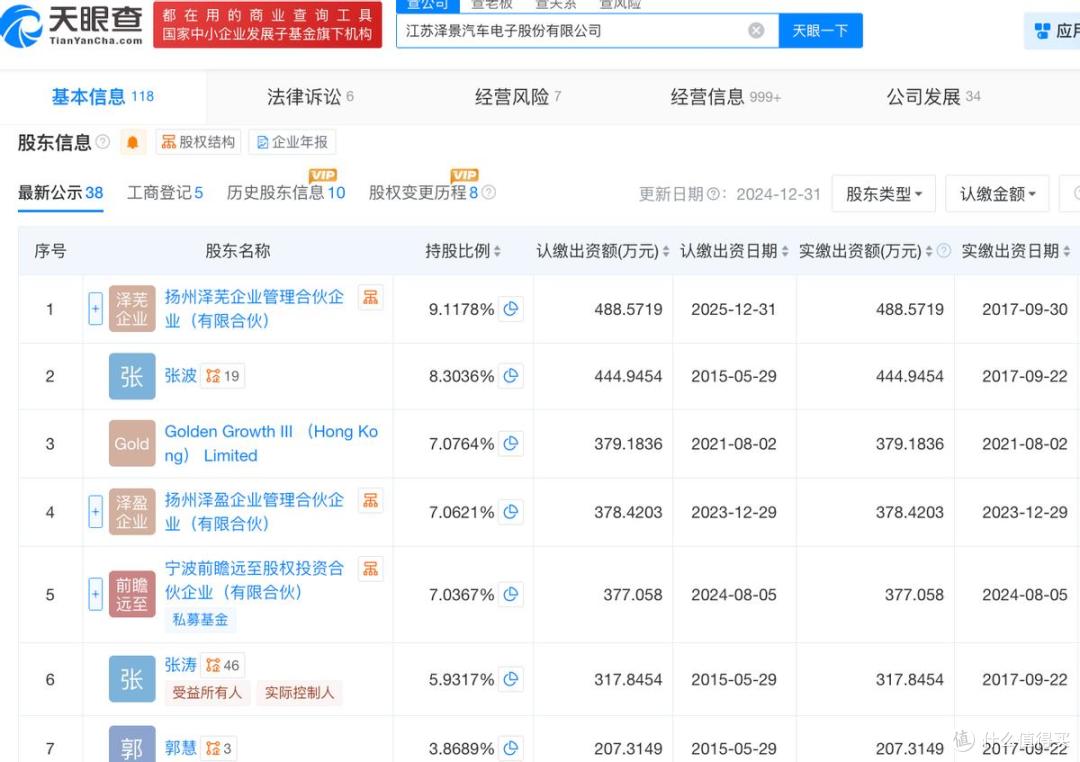 泽景电子报考港股上市:业绩增速放缓,董事长2023年薪超1900万元