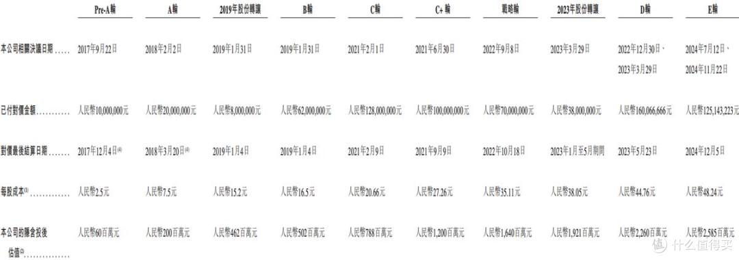 泽景电子报考港股上市:业绩增速放缓,董事长2023年薪超1900万元