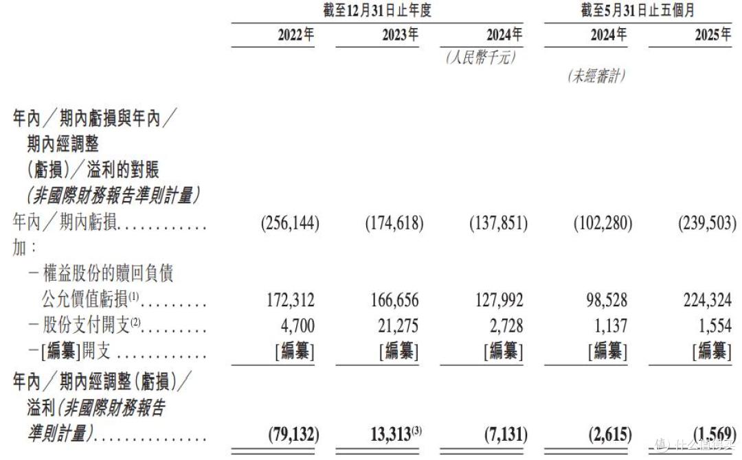 泽景电子报考港股上市:业绩增速放缓,董事长2023年薪超1900万元