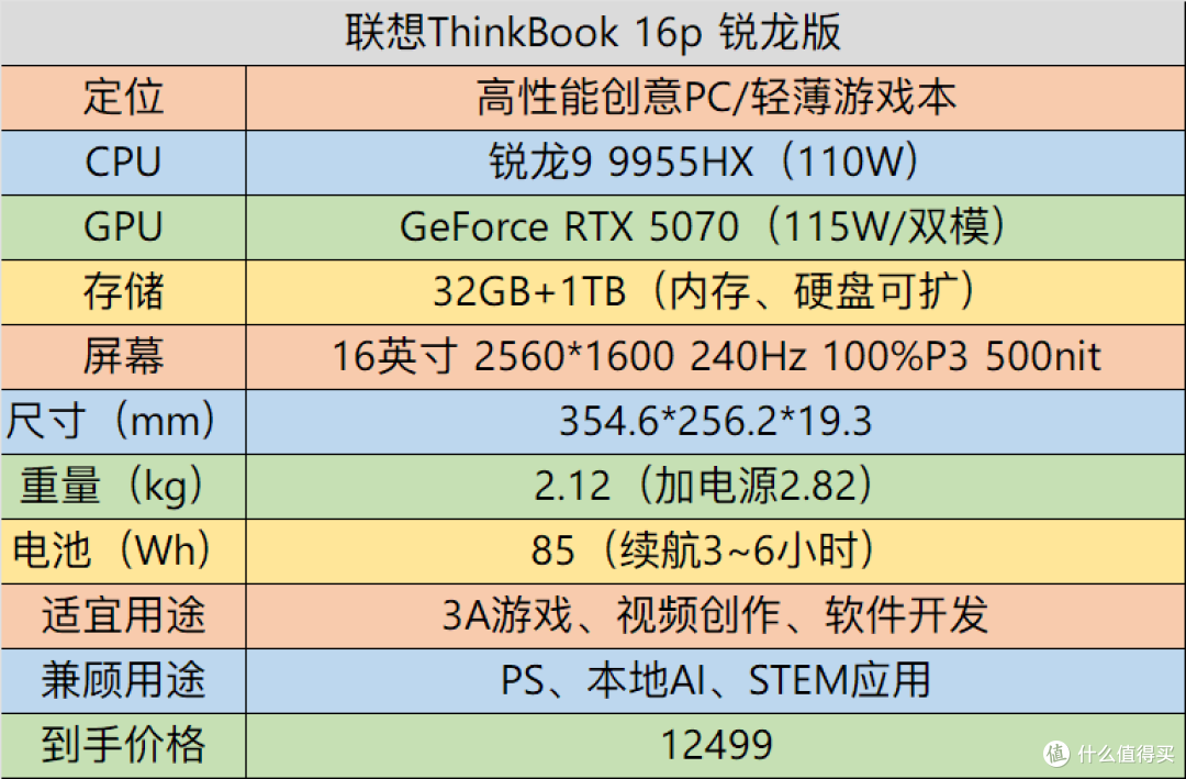 【评测】性能出众的创意AI PC——ThinkBook 16p 2025测评