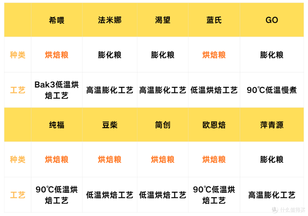 十大知名狗粮品牌对比测评，教你怎么判断狗粮的好坏，狗狗放心吃