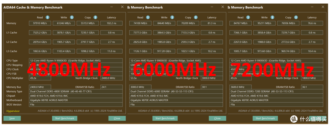 稳稳的一线旗舰主板！技嘉X870E超级雕全面评测：这用料有点感人