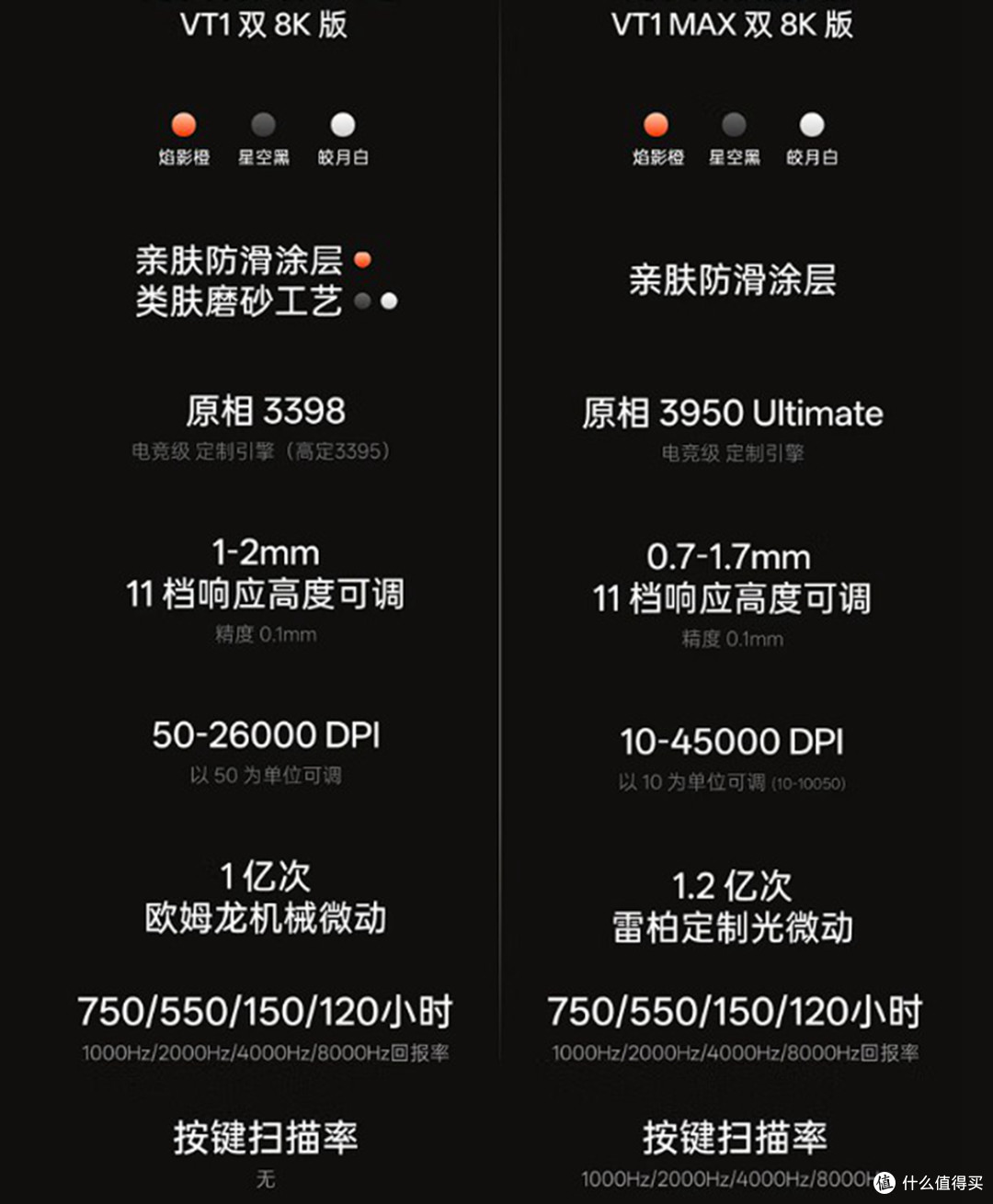 中小手神器!顶级性能+500h长续航,雷柏VT1二代双模游戏鼠标体验