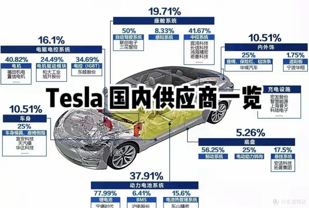 34%销量+47%产量依赖中国,特斯拉“去中化”的尽头是中国化?