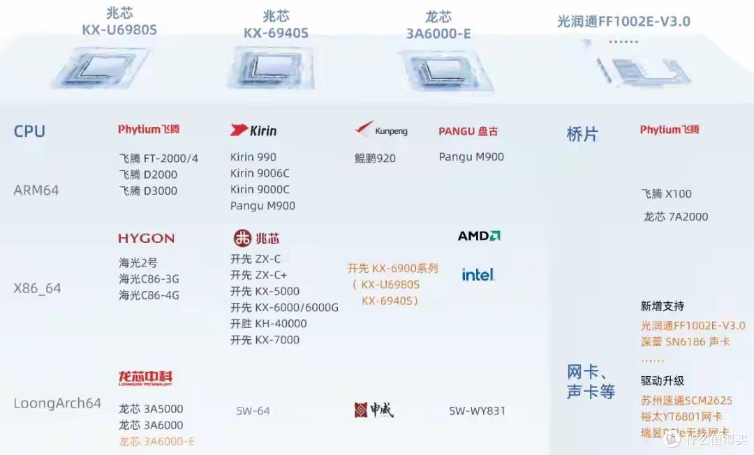 Win10停止支持 + 安装Win11缺TPM2.0,普通用户该怎么办?