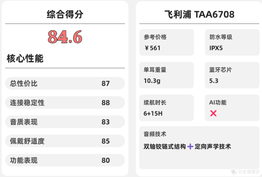 开放式耳机好用吗?一文带你看懂开放式耳机哪个牌子好!