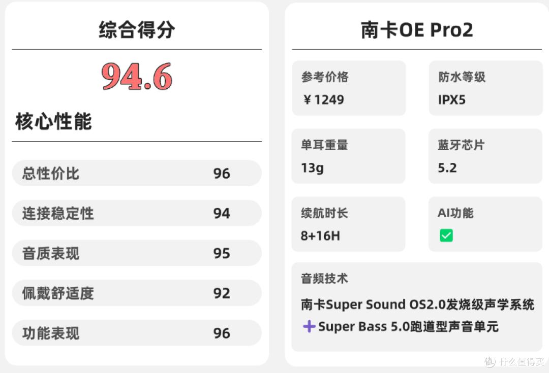 开放式耳机好用吗?一文带你看懂开放式耳机哪个牌子好!