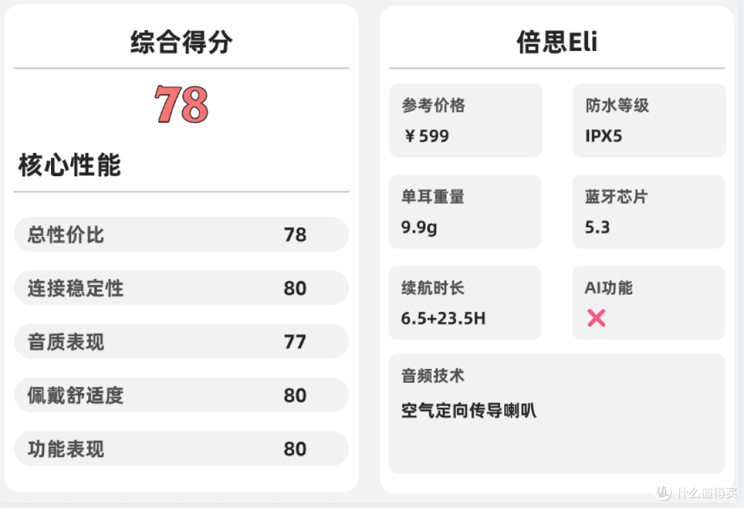 开放式耳机好用吗?一文带你看懂开放式耳机哪个牌子好!