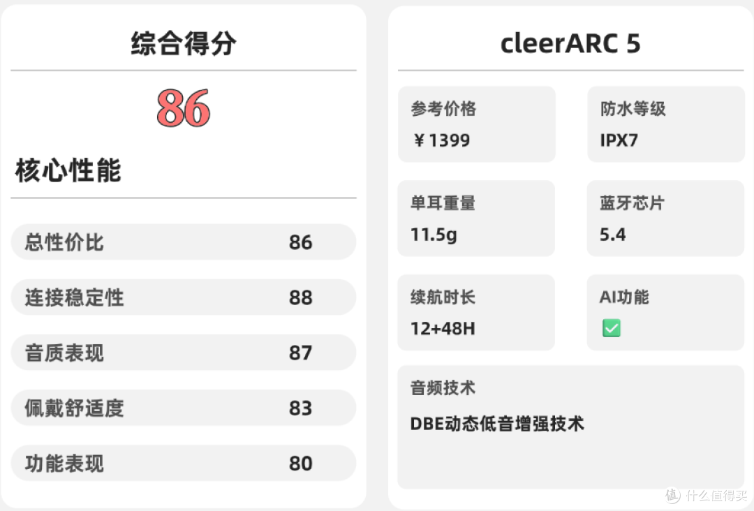 开放式耳机好用吗?一文带你看懂开放式耳机哪个牌子好!